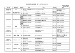 成年後見無料相談会場一覧（平成27年10月24日）