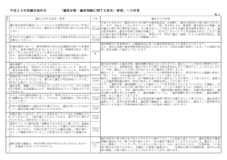 「議員定数・議員報酬に関する意見・要望」への回答