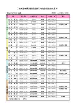 北海道後期高齢者医療広域連合議会議員名簿