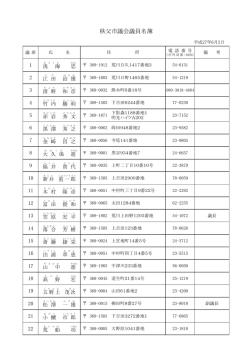 議員名簿 - 秩父市