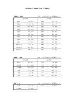 評議員会 24名 理事会 12名 監事 3名 一般財団法人京都市職員厚生会