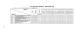 議員別採決結果一覧表