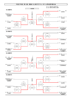 東海6・9人制クラブ男女選手権大会の結果
