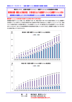 東京都は免震・制震ともに供給が進む 30階を超えるような