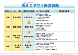 中小企業の経営課題