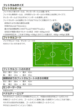 フットサルのサイズ フットサルボール フットサルコート フットサルコートの