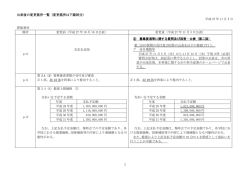 公表後の変更箇所一覧（変更箇所は下線部分）
