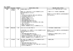 別紙1（長期保証） 保証対象部分 基本的性能 保証期間 保証対象（構造
