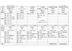 ホームページ 求人 H27.7 現在 施設 慈光園・石内慈光園※ 慈光園 石内