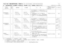 平成 27 年度 - 静岡県介護支援専門員協会