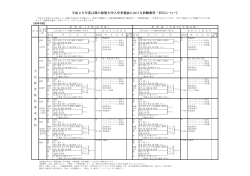 平成29年度以降の滋賀大学入学者選抜における試験教科・科目について