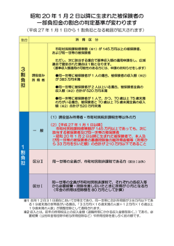昭和 20 年 1 月 2 日以降に生まれた被保険者の 一部負担金の割合の