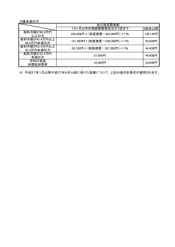 70歳未満の方 4回目以降 ※ 平成27年1月以降平成27年9月以前に