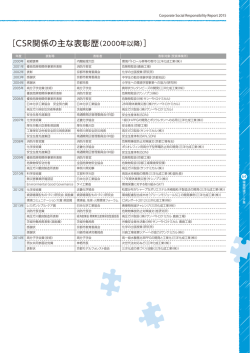 ［CSR関係の主な表彰歴（2000年以降）］