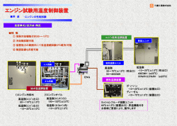 エンジン試験用温度制御装置