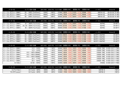 メーカー名 エンジン型式・型番 出力 (KW) 出力 (PS) トルク (NM