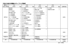 平成27年度生用履修モデル 【マンガ領域】