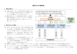 資料3(PDF文書)