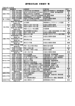 点検箇所一覧 (ファイル名：tennkennkasyoitirann サイズ：160.58KB)