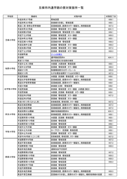 要対策箇所一覧図(PDF文書)