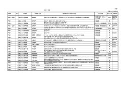 別添1 対策一覧表 平成27年10月時点 学校区 番号 路線