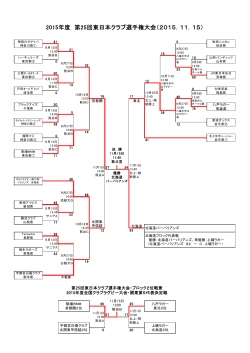 第25回東日本クラブラグビー選手権大会2015