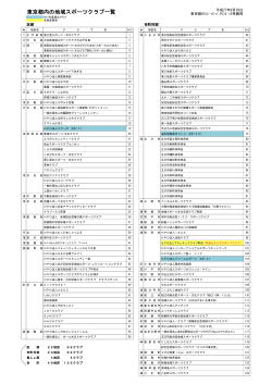 東京都内の地域スポーツクラブ一覧