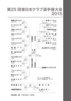 第25 回東日本クラブ選手権大会 2015