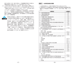 別表5 女性特定疾病分類表 目的と （レー ための ない手 ン、非 払割合