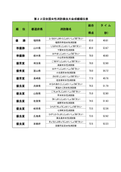 第22回女性消防操法大会・結果速報