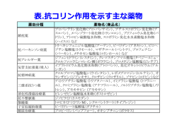 表.抗コリン作用を示す主な薬物