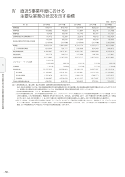 Ⅳ 直近5事業年度における 主要な業務の状況を示す指標