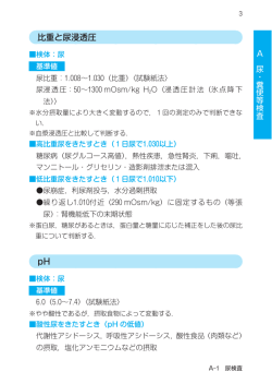 比重と尿浸透圧 pH
