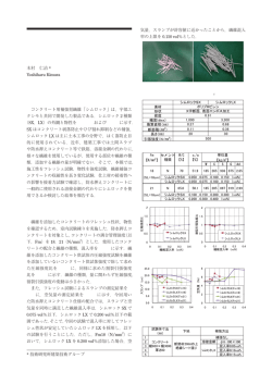 ポリプロピレン短繊維の防水 押えコンクリートへの適用に ついて