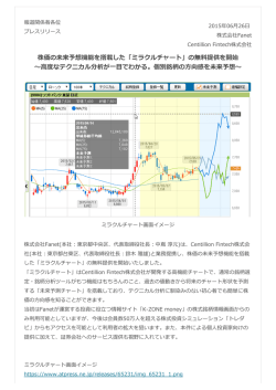 株価の未来予想機能を搭載した「ミラクルチャート」の