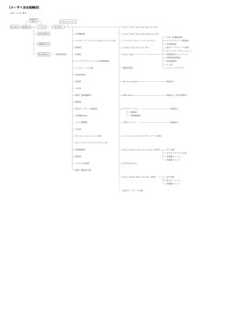 [エーザイ全社組織図]