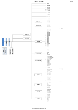 組織図（PDF:283KB）