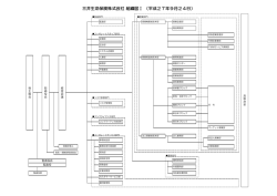 三井生命の組織図