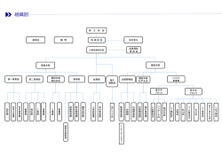 詳しい組織機構図はこちらからPDF形式にてご覧いただけます