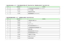 一般的名称の追加（4件）