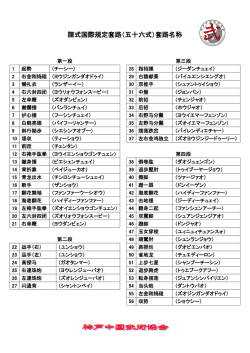 陳式国際規定套路（五十六式）套路名称