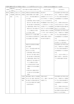 芳賀町補助金等交付規則の規定による名称等を定める告示（芳賀町定住