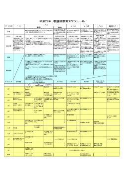 Education schedule of Nurse Division