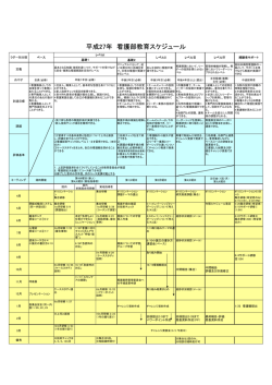 Education schedule of Nurse Division