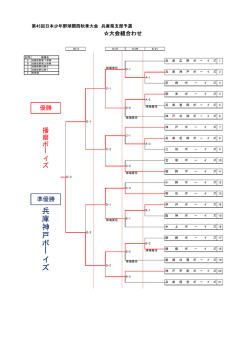 兵 庫 神 戸 ボー イ ズ