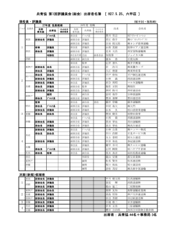 出席者 ： 兵青協 44名＋事務局 3名 兵青協 第1回評議