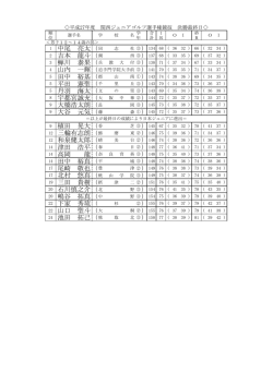 中尾 亮太（同 吉本 龍斗（湖 蝉川 泰果（兵 田中 裕基（郡 平田 憲聖（千