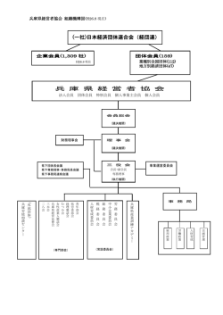 兵 庫 県 経 営 者 協 会 (一社)日本経済団体連合会（経団連）