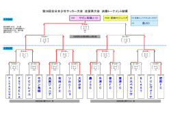 兵 庫 ジ ュ ニ ア 有 田 JFC ソ ル ニ ー ニ ョ FC ソ レ イ ユ 大 坪 少 年 サ