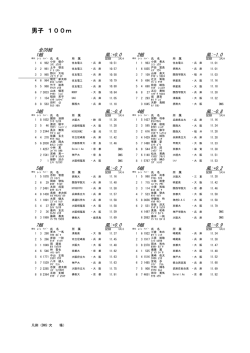 全記録